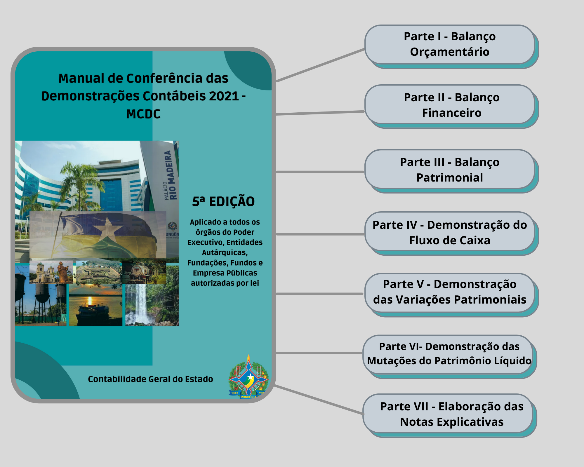 Conferência de super poderes